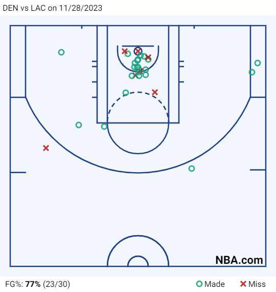 开云体育官网-无约无穆客胜四星快艇！雷吉小乔丹双核闪耀弑旧主