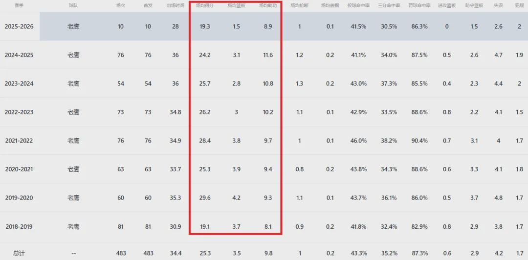kaiyun.com-确认了！交易首秀！NBA第一个转会球星
