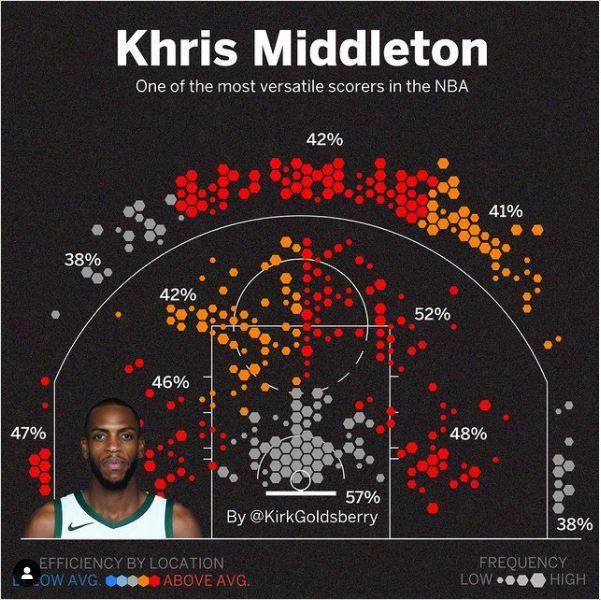 保罗和布克的中投VS字母哥的冲击，总决赛进攻大赏