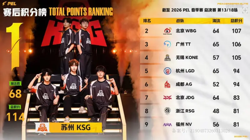 开云体育官网-PEL春决D3M13：伞兵SVD架枪大杀四方，JDG天选圈成功吃鸡