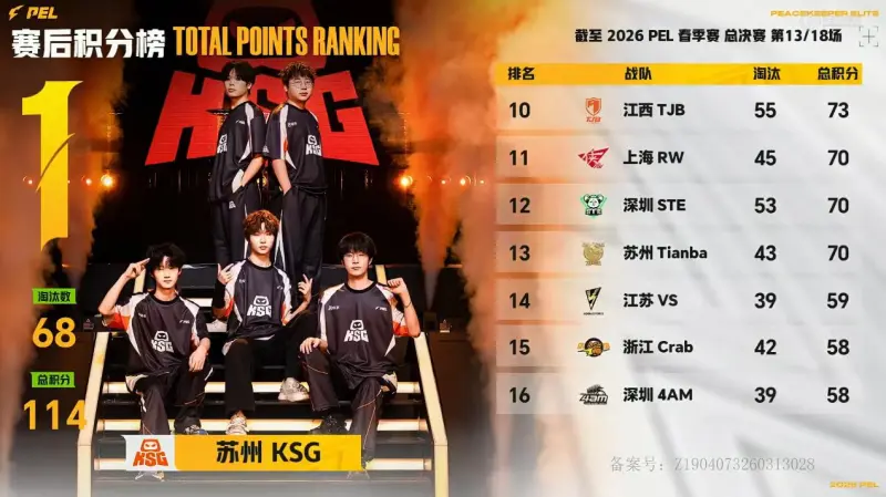 开云体育官网-PEL春决D3M13：伞兵SVD架枪大杀四方，JDG天选圈成功吃鸡