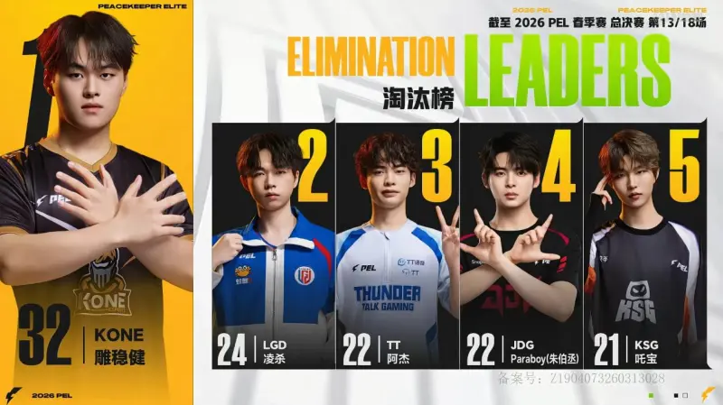 开云体育官网-PEL春决D3M13：伞兵SVD架枪大杀四方，JDG天选圈成功吃鸡