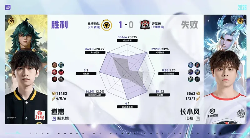 开云-重庆狼队/好厚米第一局数据：信参团100%，皖皖对位全包围