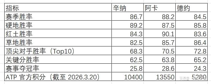 开云体育-谁是ATP整体表现最佳的人？——基于TDI的数据分析