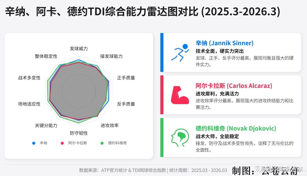 开云体育-谁是ATP整体表现最佳的人？——基于TDI的数据分析
