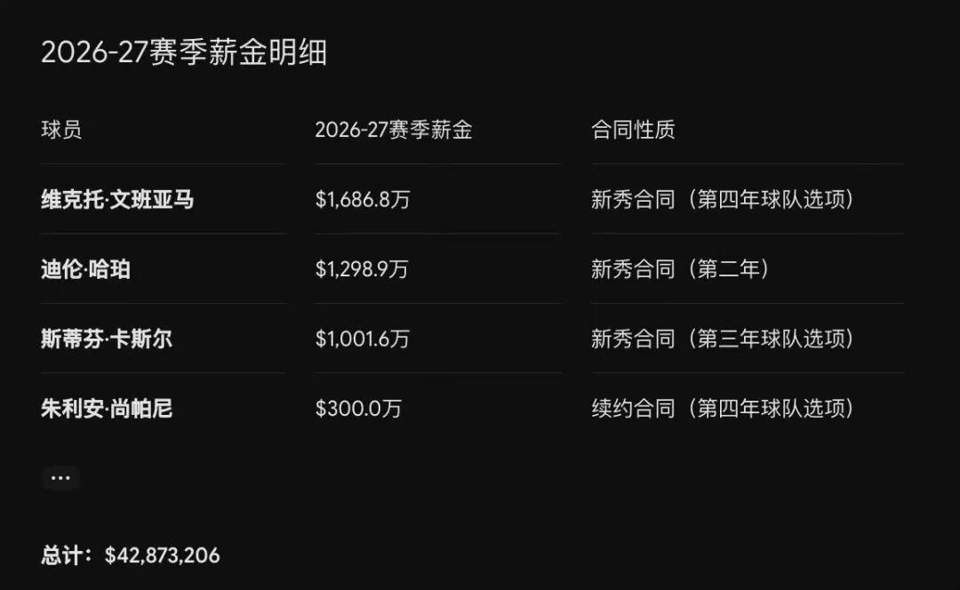 开云-年薪破亿！文班亚马！你真无敌了！！！